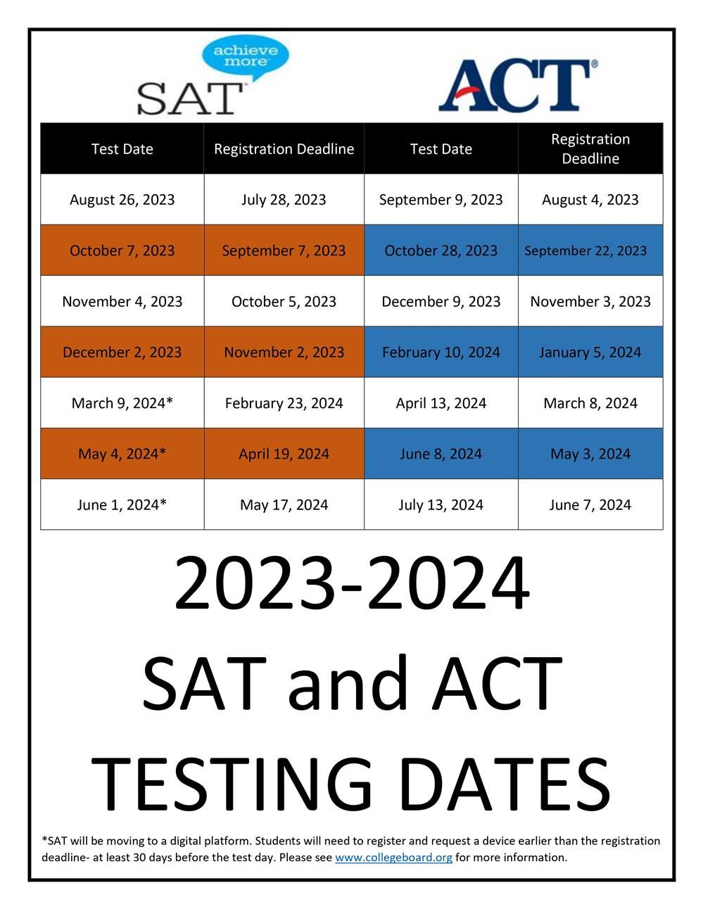 DATES for SAT and ACT 